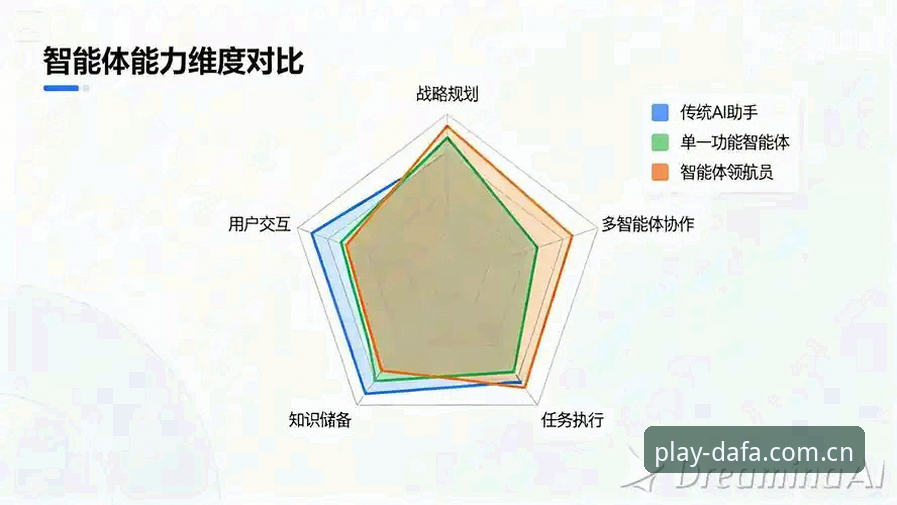 DAFA系统整合使用技巧 DAFA系统整合 vs 传统平台:2024年电子游戏体验的全面对比